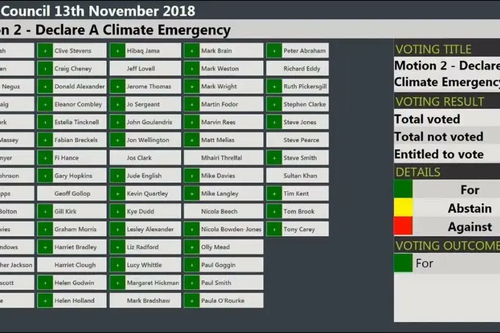 Bristol Council declare a Climate Emergence