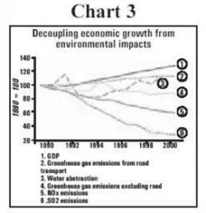 Chart 3: Decoupling economic growth from environmental impacts.